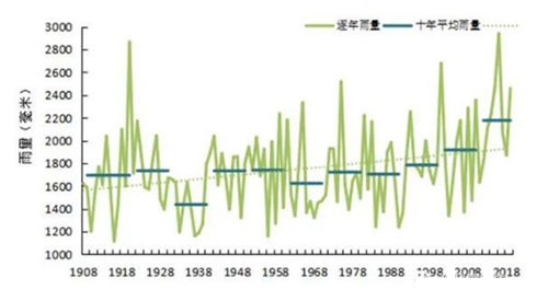 廣州“5·22”城市洪澇成因及對策(圖2)
